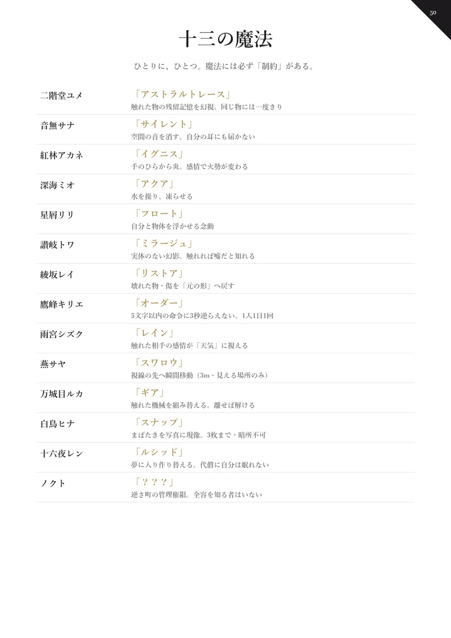 十三の魔法 一覧ページ